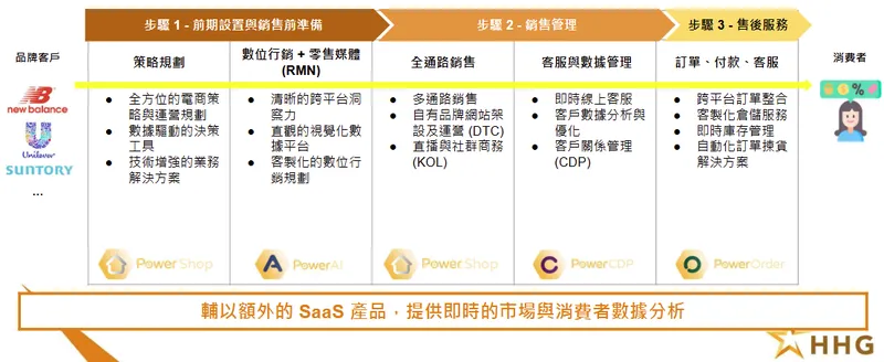 欣新網一站式電商解決方案