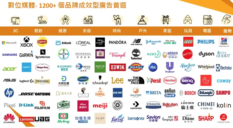 欣新網數位媒體 1200 個品牌成效型廣告首選