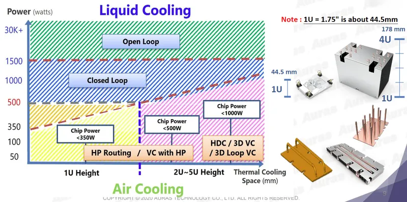雙鴻科技液冷 VS 氣冷