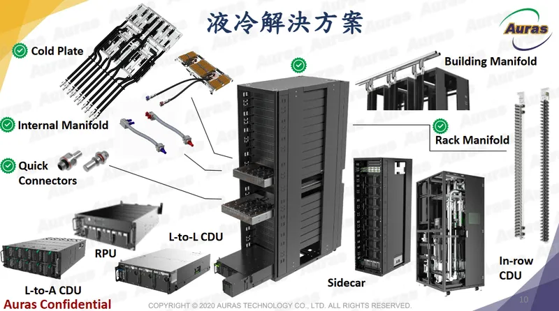 雙鴻科技液冷解決方案