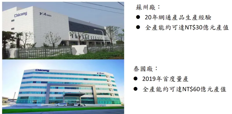 展達通訊生產基地