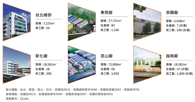 維熹科技集團廠區介紹