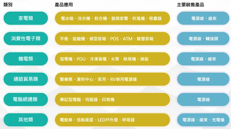 維熹科技產品應用