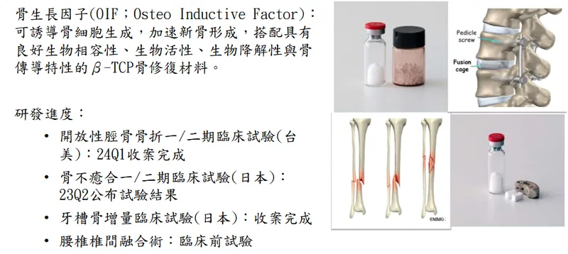 博晟生醫骨生長因子產品簡介