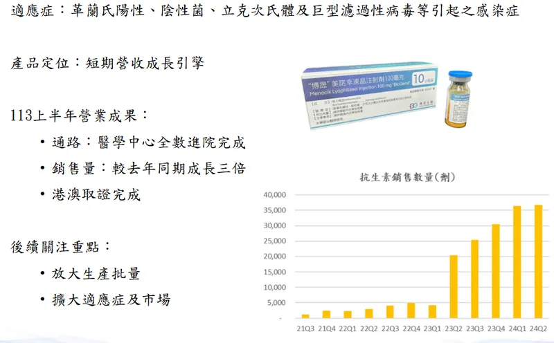 博晟生醫美諾幸凍晶注射劑產品簡介