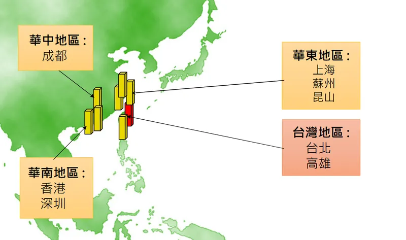 堡達實業台灣、中國大陸據點