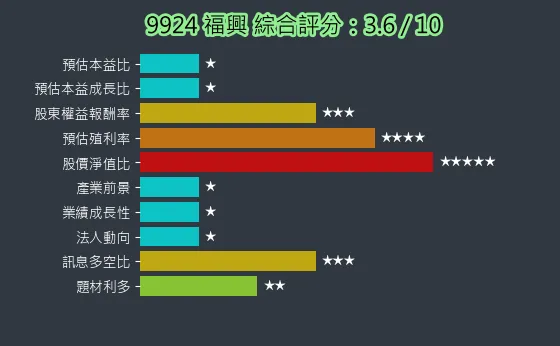 9924 福興 綜合評分