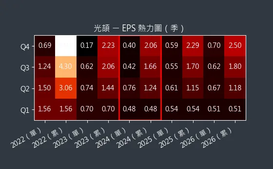 3624 光頡 EPS 熱力圖