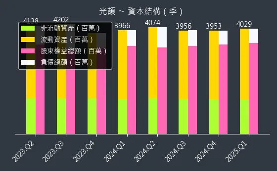 3624 光頡 資本結構
