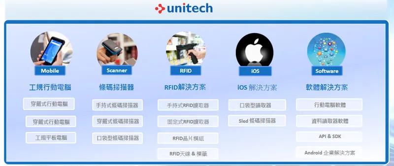精聯電子主要產品線