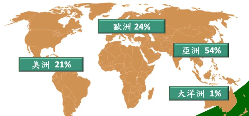 茂順全球銷售占比