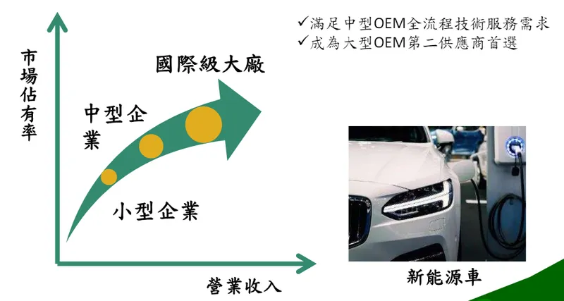 茂順積極開拓 OEM 市場