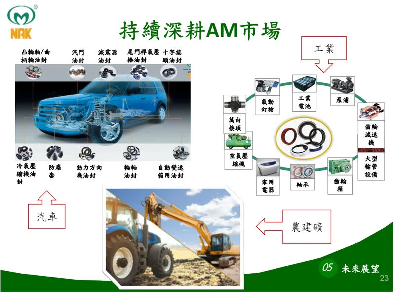 茂順持續深耕AM市場