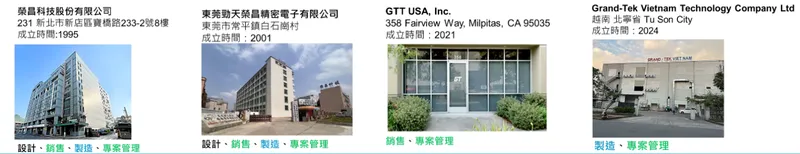 榮昌科技公司簡介