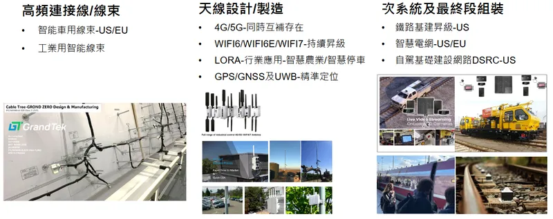 榮昌科技主要產品