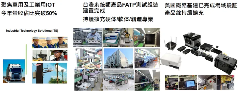 榮昌科技2024 年重要進展事項