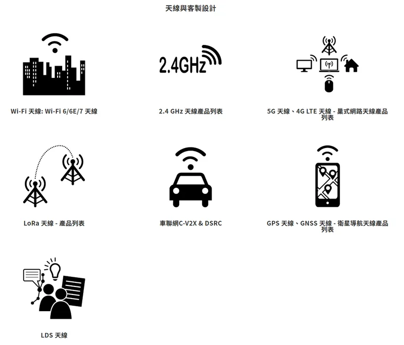 榮昌科技天線與客製設計