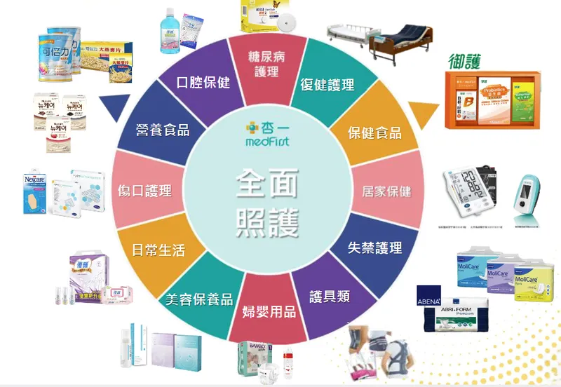 杏一醫療用品全面性居家照護