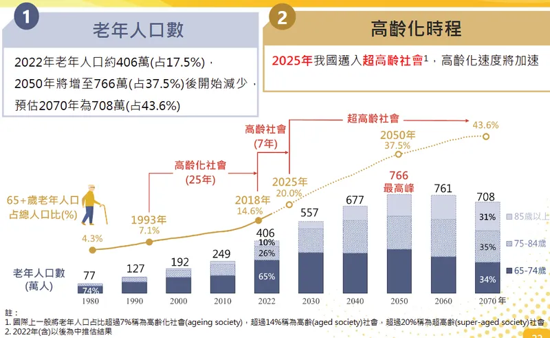 杏一醫療用品潛在市場：銀髮與長照商機