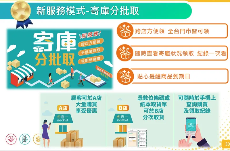 杏一醫療用品新服務棤式-寄庫分批取