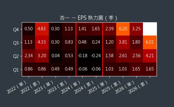 4175 杏一 EPS 熱力圖