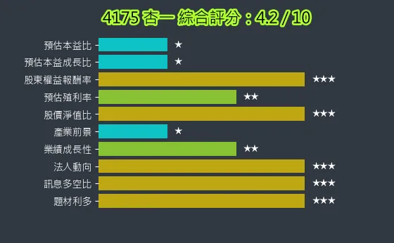 4175 杏一 綜合評分