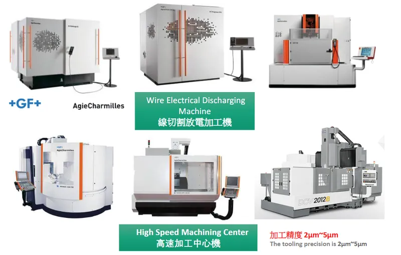 至興精機核心能力-加工機等製程優化技術