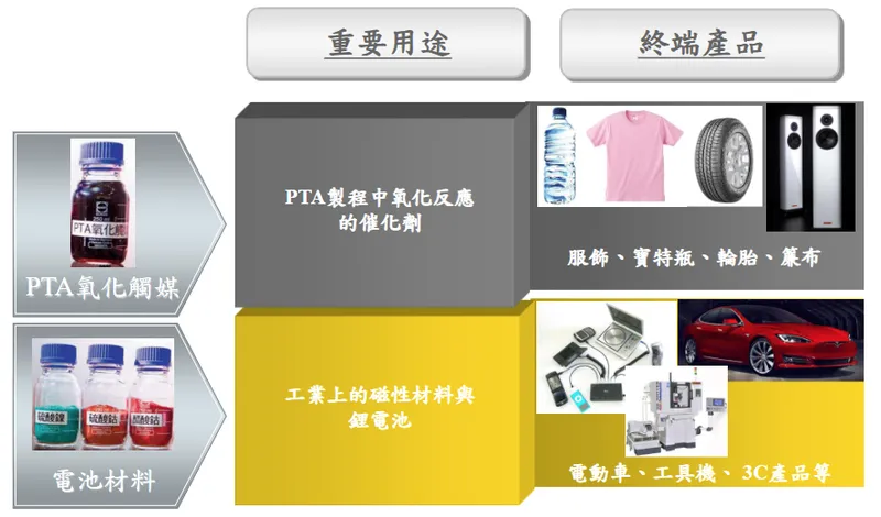 美琪瑪主要產品及其應用