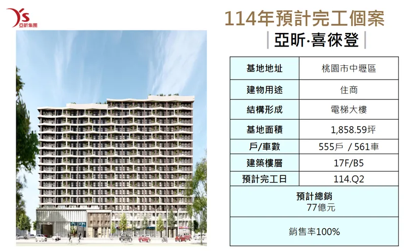 亞昕國際開發亞昕‧喜徠登