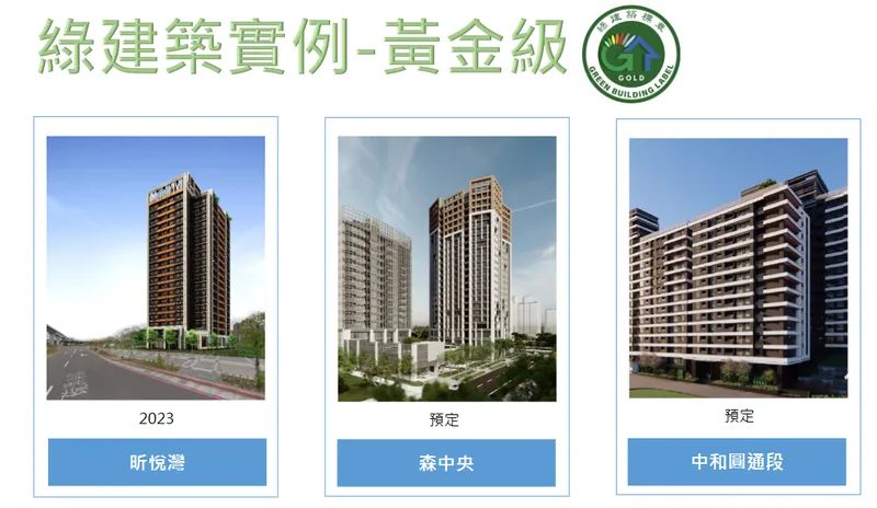 亞昕國際開發綠建築實例-黃金級