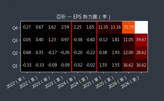 5213 亞昕 EPS 熱力圖