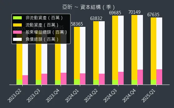 5213 亞昕 資本結構