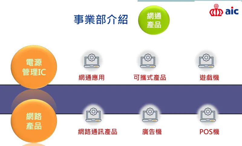 沛亨事業部-網通產品