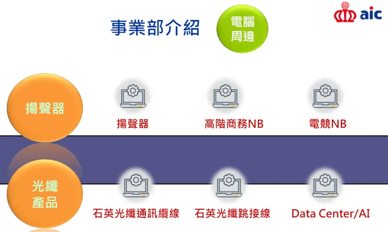 沛亨事業部-電腦周邊