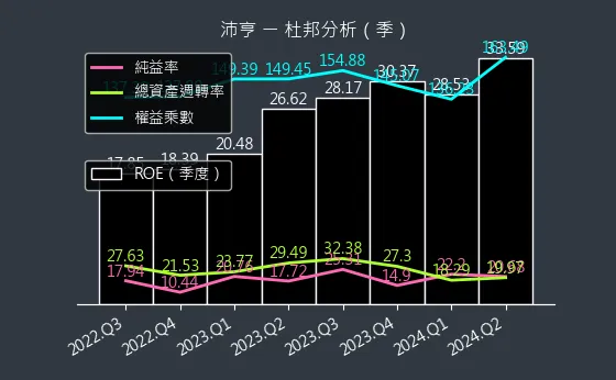 6291 沛亨 杜邦分析