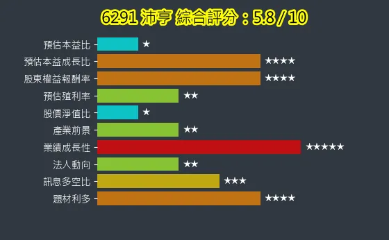 6291 沛亨 綜合評分