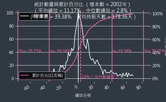 混合型投資組合機率密度函數