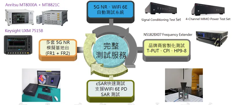 東研信超一站式測試服務流程示例