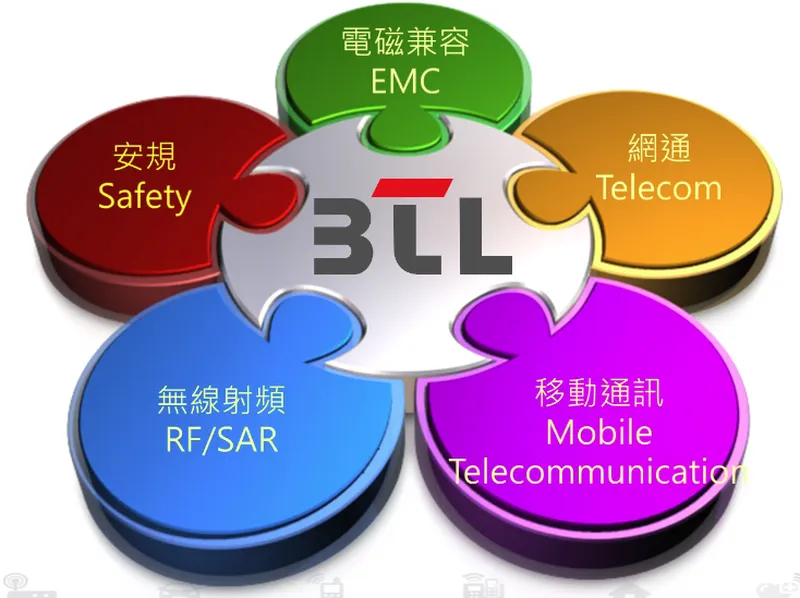 東研信超主要檢測項目與服務