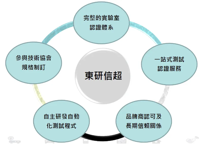 東研信超公司競爭利基