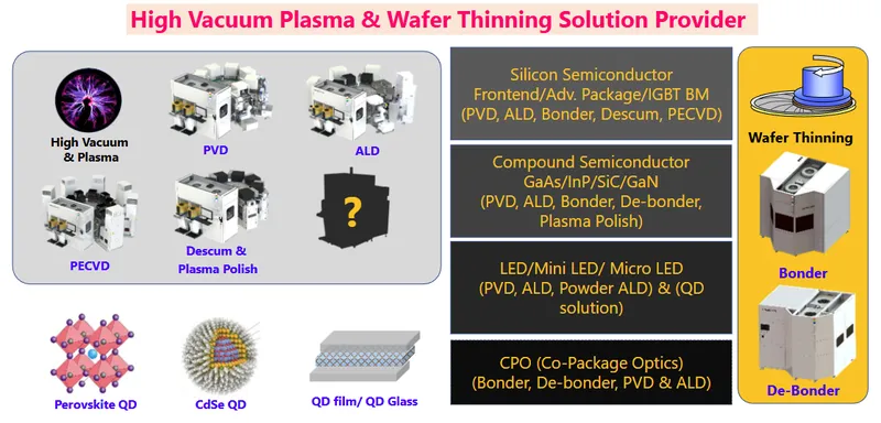 天虹科技核心競爭力與研發藍圖