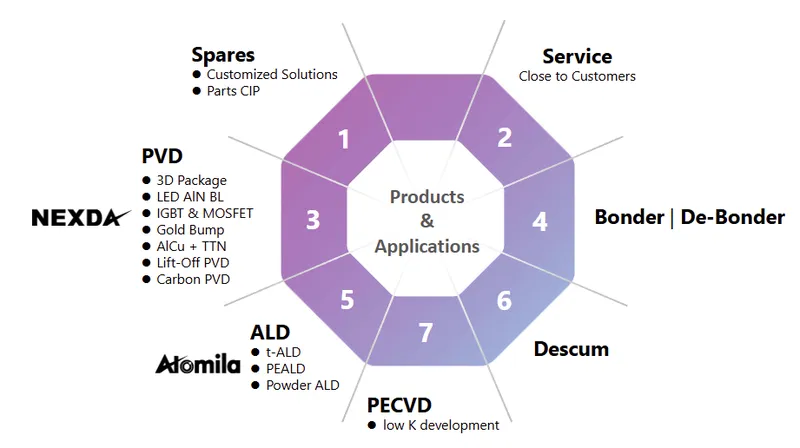 天虹科技產品及服務項目