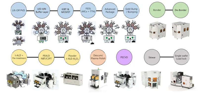 天虹科技製程設備