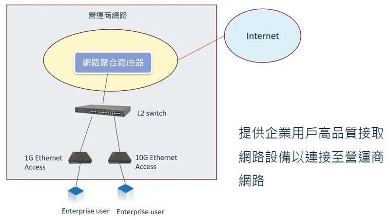 台通光電企業用戶應用