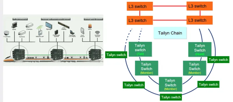 台通光電軌道交通等通訊網路應用