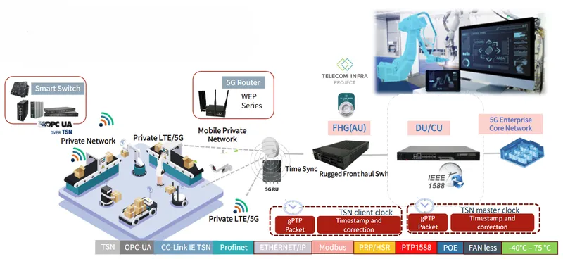 台通光電工業4.0智慧工廠應用