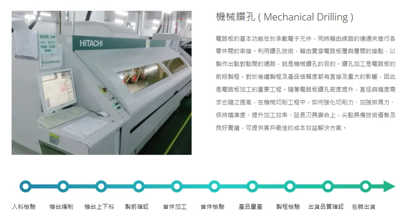 尖點科技機械鑽孔