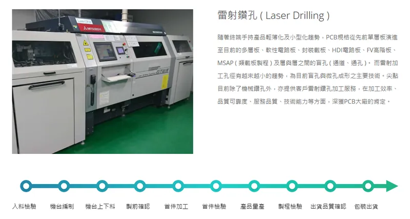 尖點科技雷射鑽孔