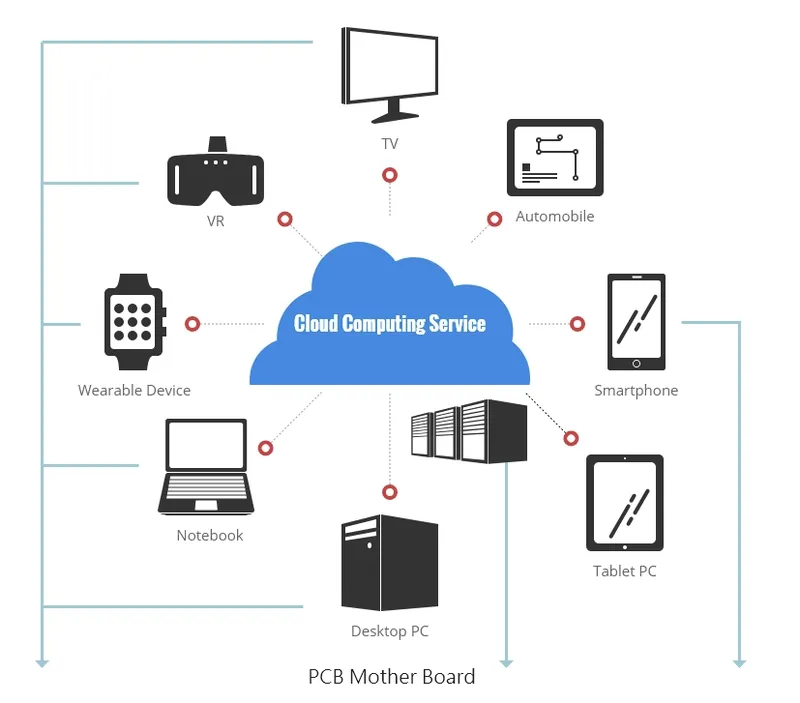 尖點科技產品應用領域