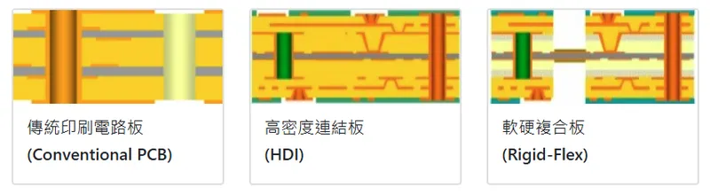 南亞電路板印刷電路板結構分類